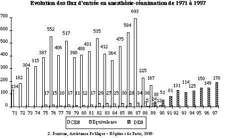 Entr�es en AR 71-97