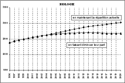 ES biologie