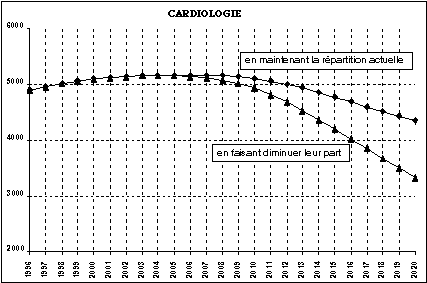 ES cardio