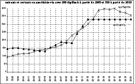 ES AR 200 puis 350